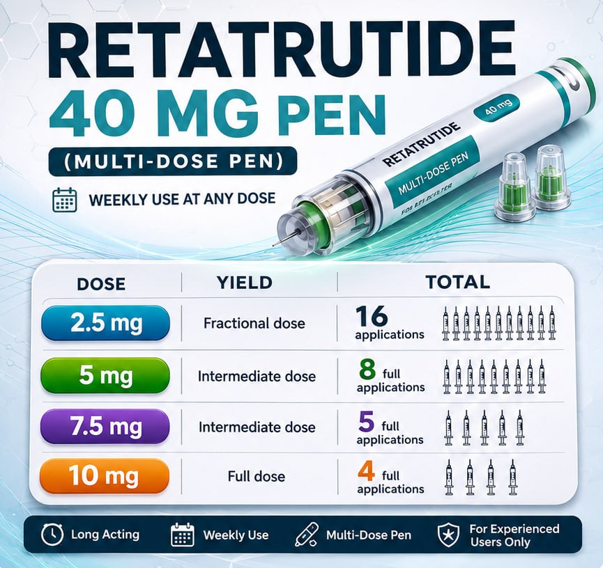 how to use reta 40mg
